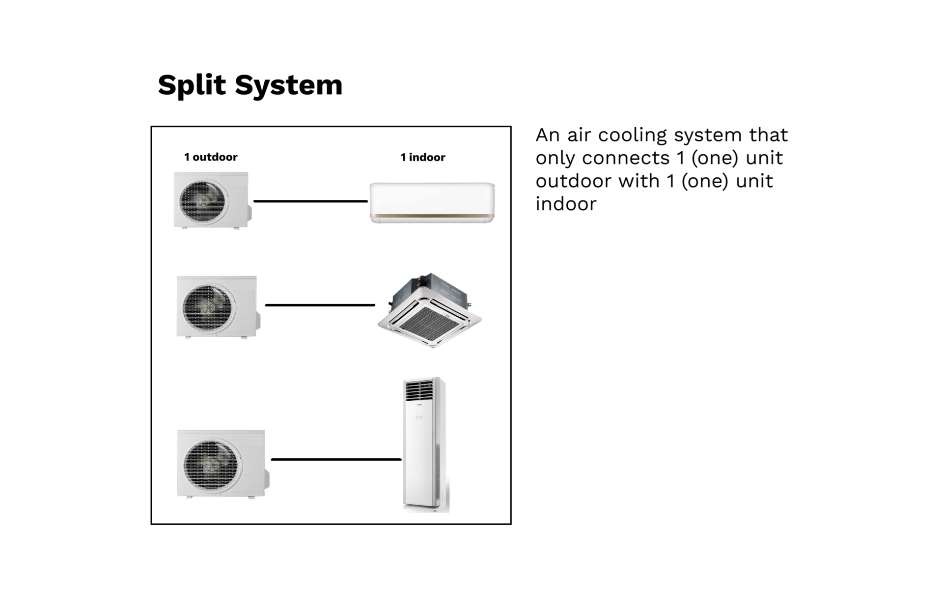 Split System AC
