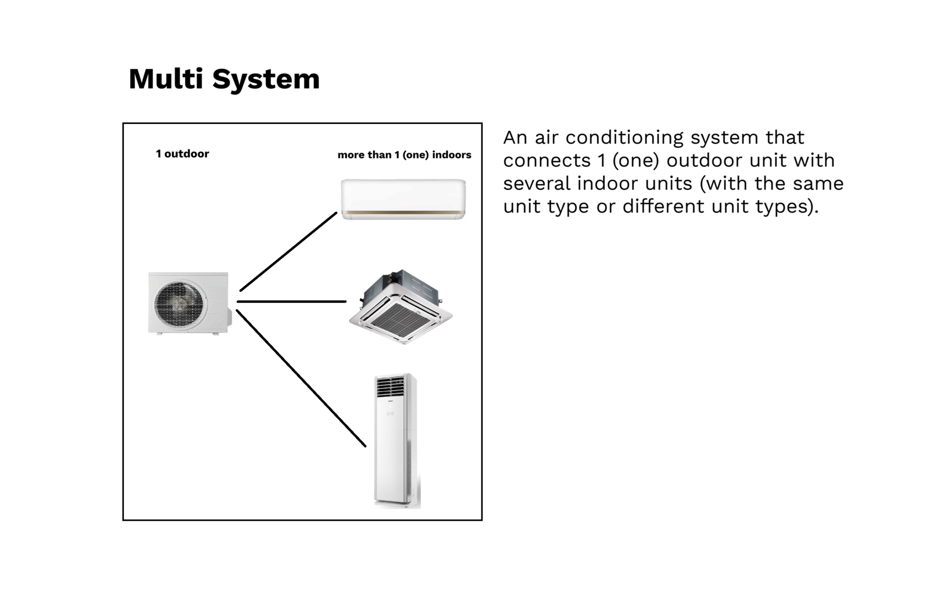 Multi System AC