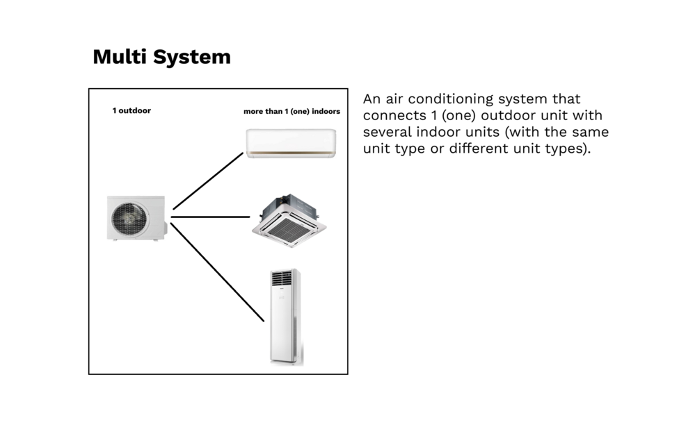 Multi System AC
